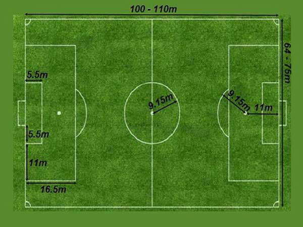 Kích thước khu vực vòng cấm của sân bóng đá 11 người theo tiêu chuẩn FIFA