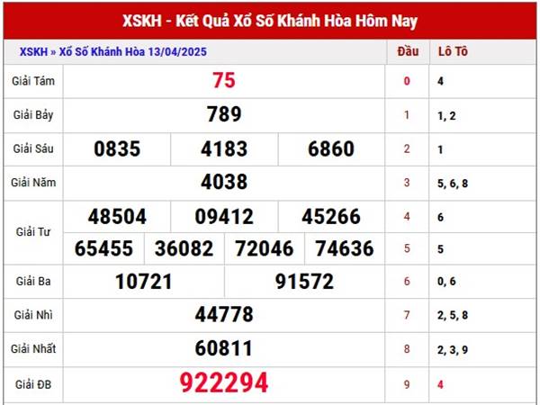 Phân tích kết quả xổ số Khánh Hòa ngày 16/4/2025 chuẩn xác