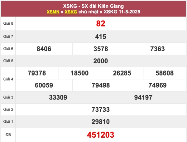 Thống kê xổ số Kiên Giang ngày 18 tháng 5 năm 2025 chi tiết