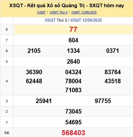 Phân tích xổ số Quàng Trị ngày 12/6/2025