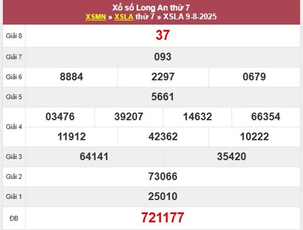 Thống kê XSLA ngày 16/8/2025 phân tích lô VIP Long An