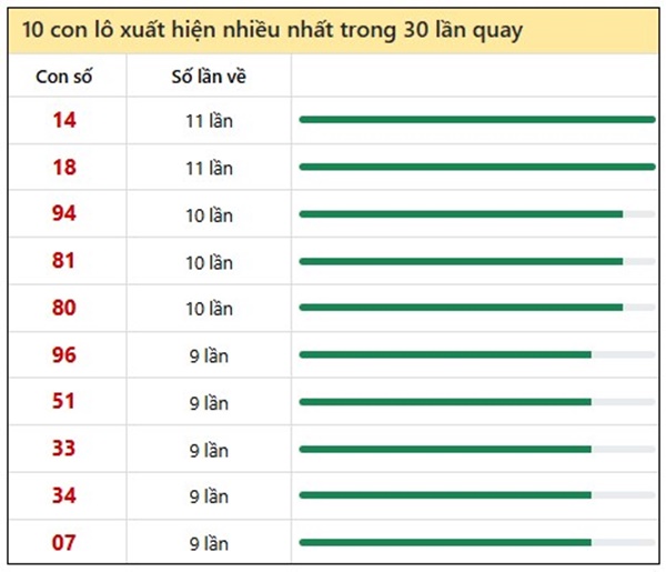 Thống kê XSLA ngày 16/8/2025 phân tích lô VIP Long An