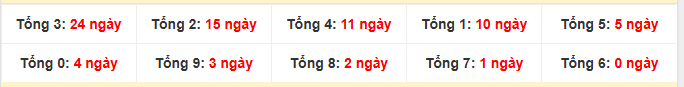Tổng 2 số cuối giải đặc biệt lâu chưa về nhất